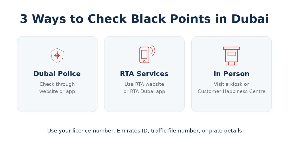 How to Check Black Points on License in Dubai?
