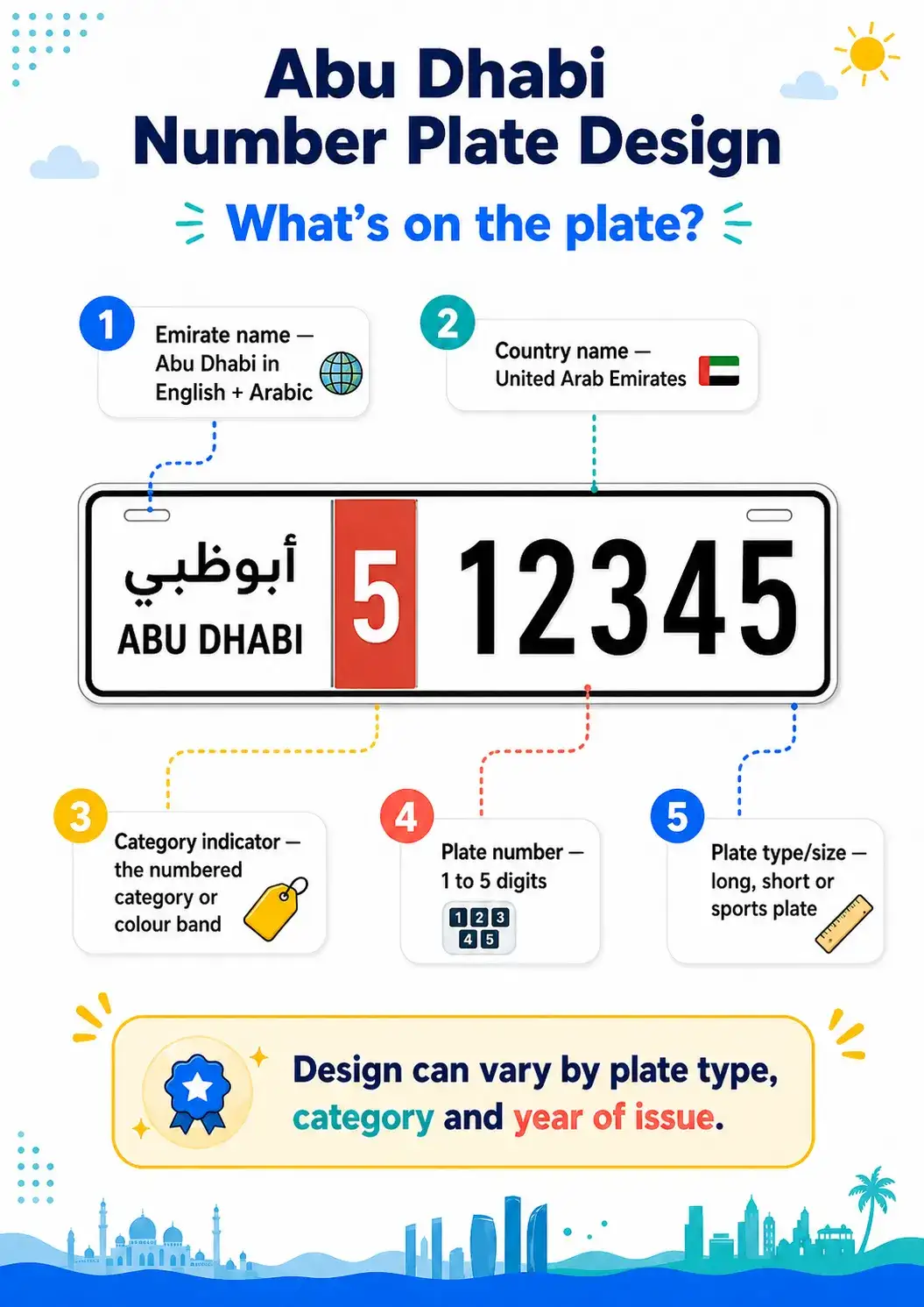 Abu Dhabi Number plate Design
