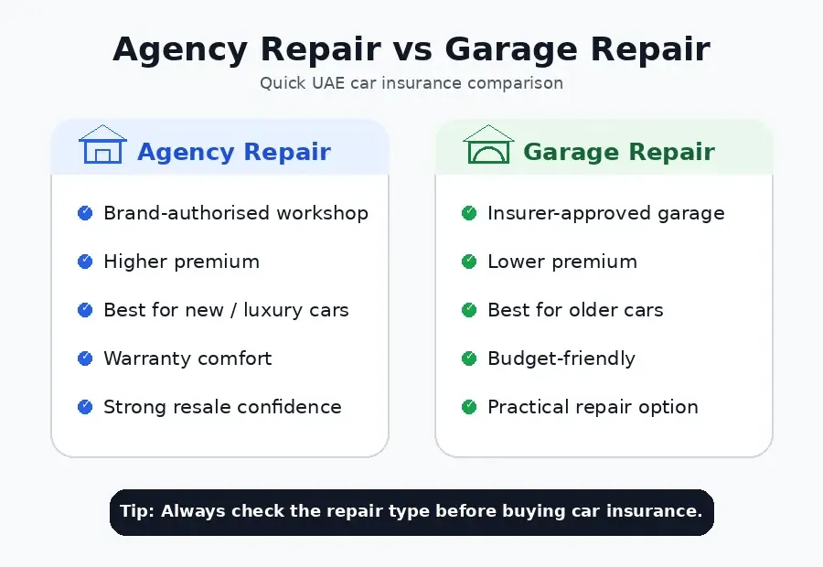 Agency Repair vs Garage Repair
