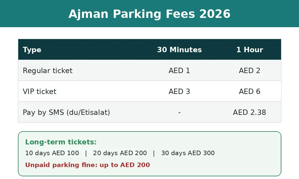 How Much Does Ajman Parking Cost