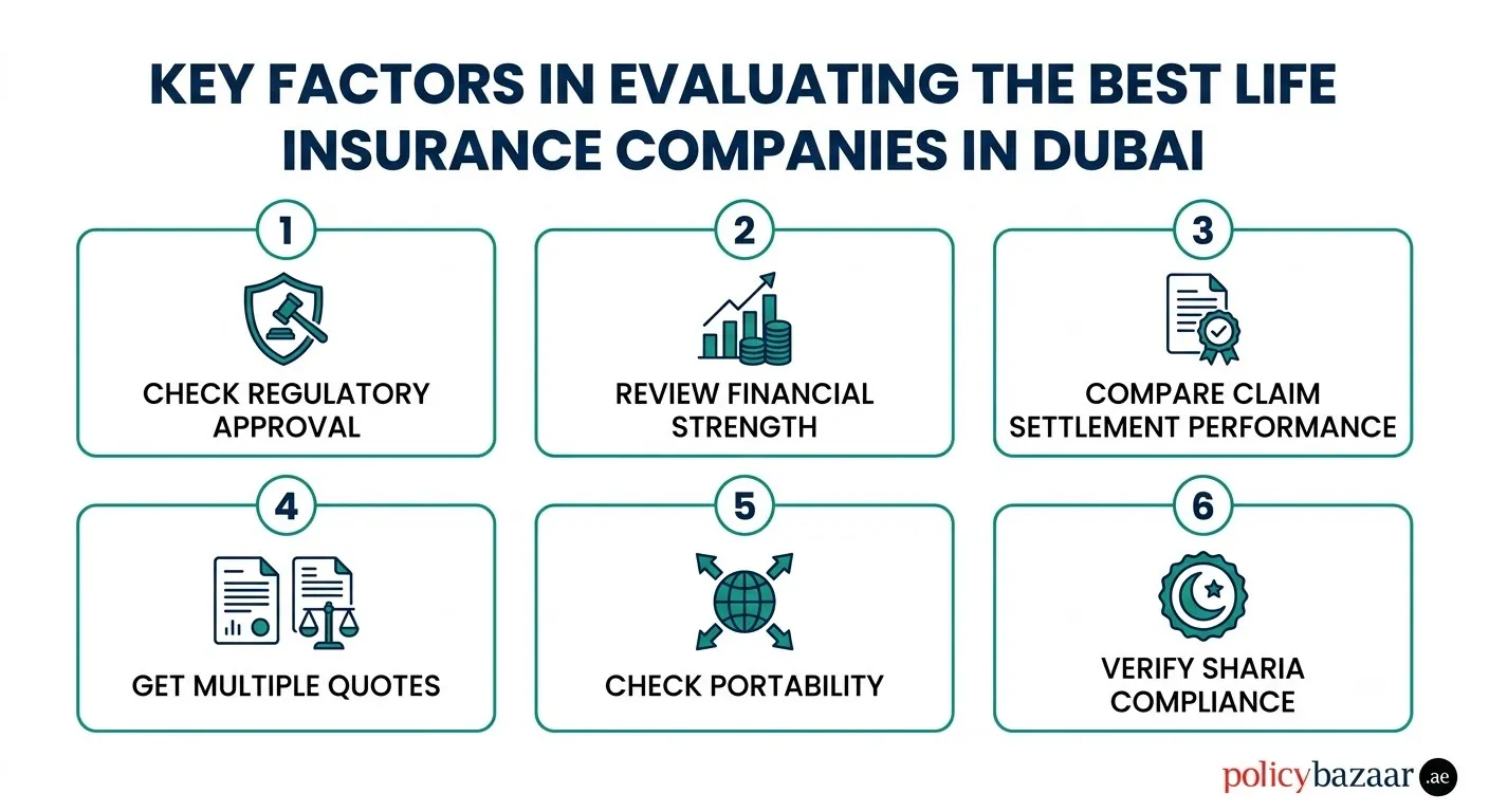 Key Factors in Evaluating the Best Life Insurance Companies in Dubai