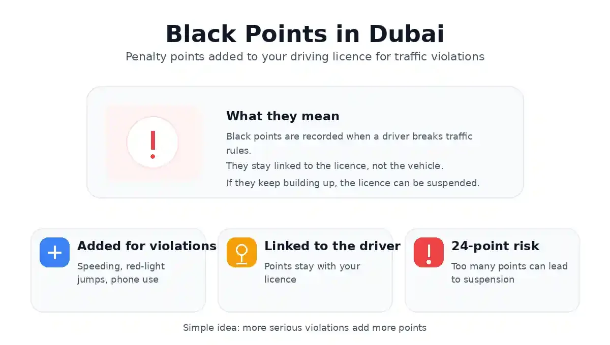 Black Points in Dubai