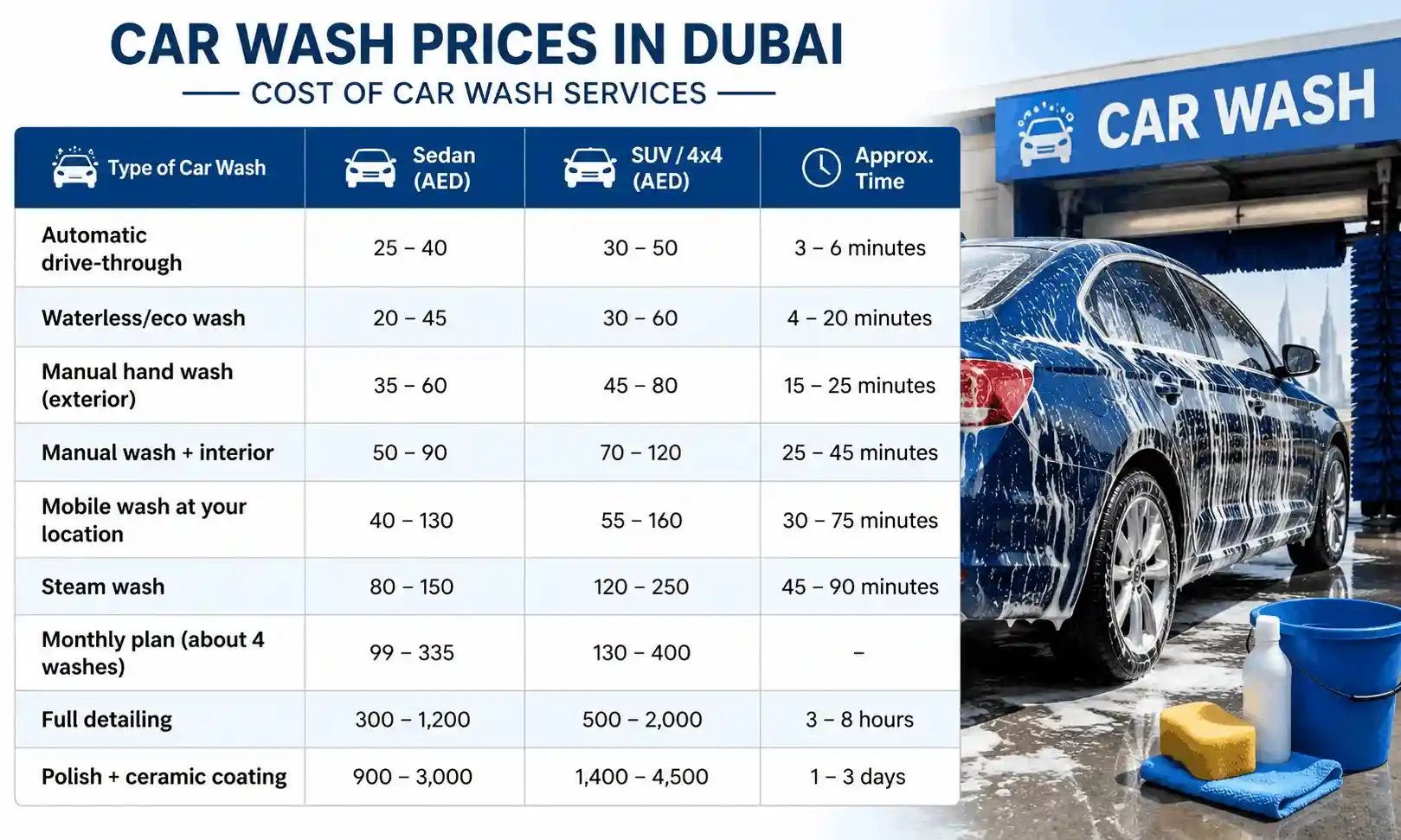 Car Wash Prices in Dubai