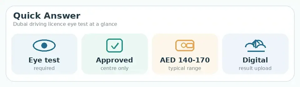 Eye Test for Driving License in Dubai