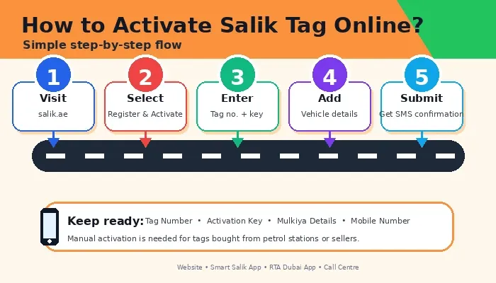 How to Activate Salik Tag Online