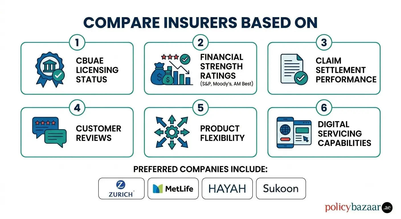 What Makes a Life Insurance Company Reliable in the UAE