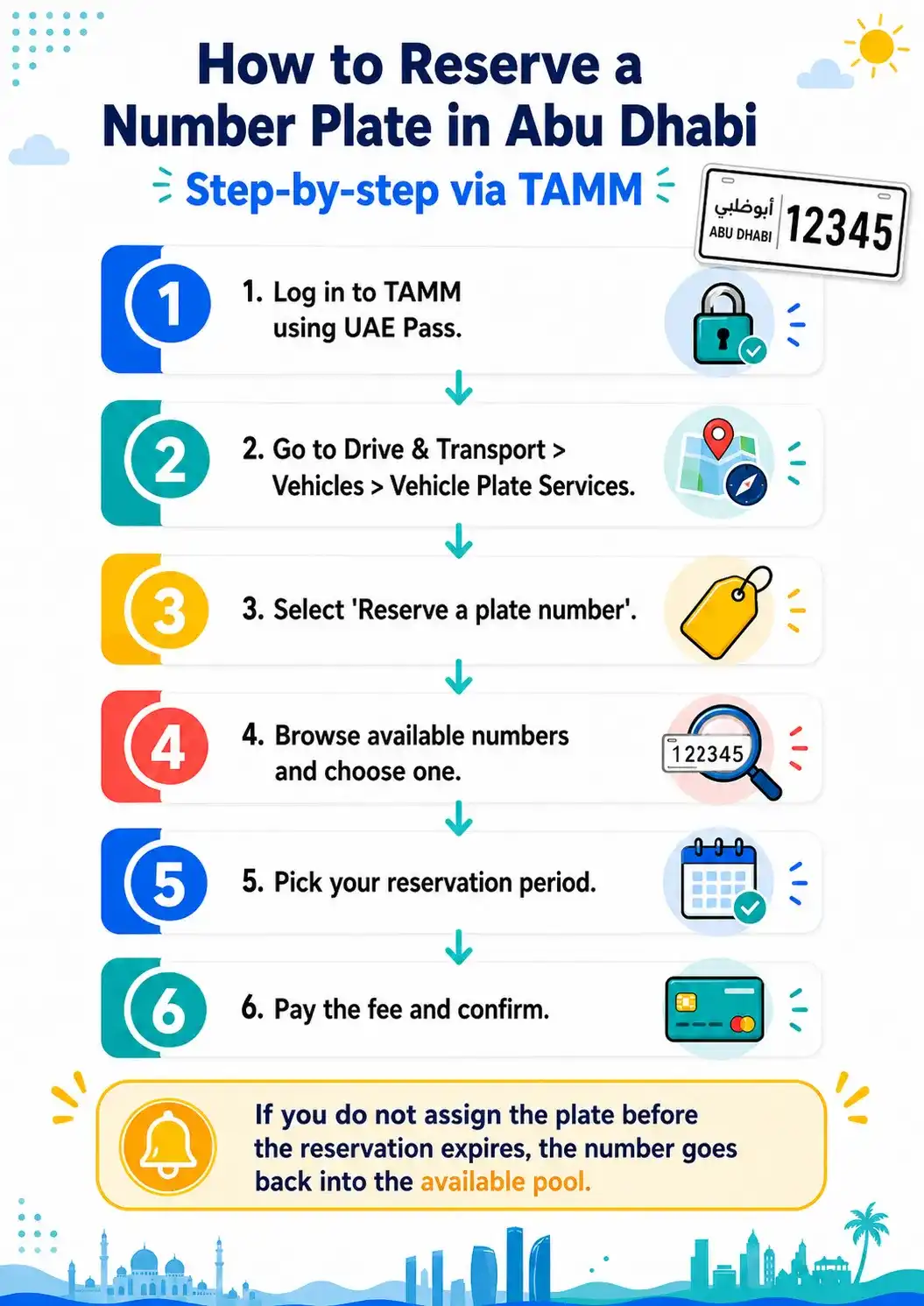How to Reserve a Number Plate in Abu Dhabi