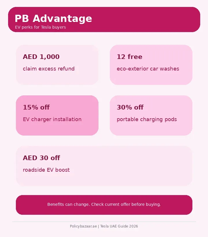 Pb Advantage - Tesla Car price