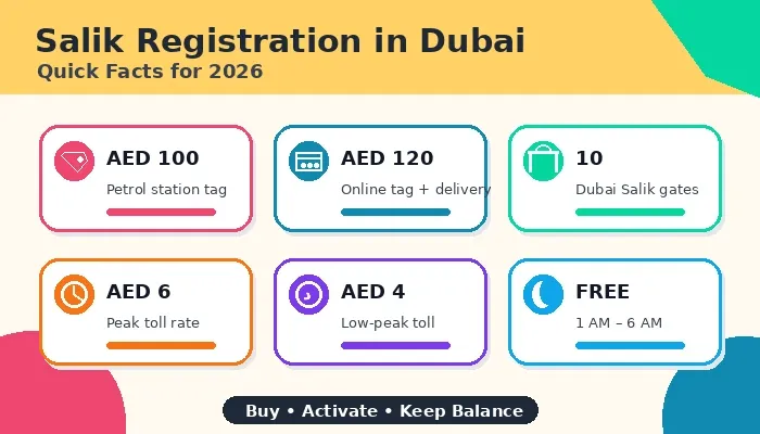 Salik Registration in Dubai