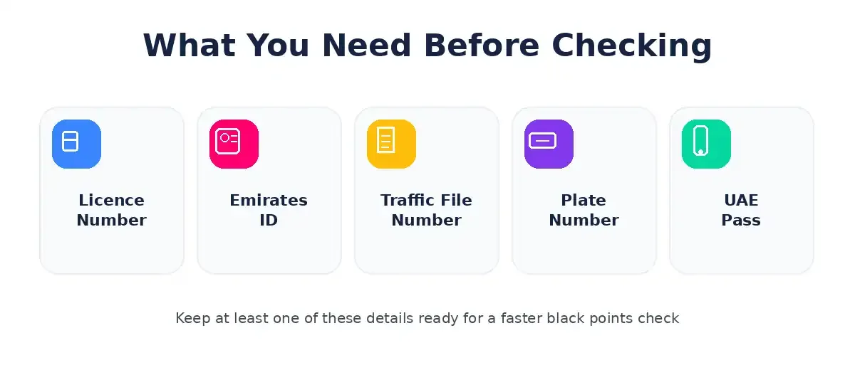 What Do You Need to Check Black Points on License in Dubai?