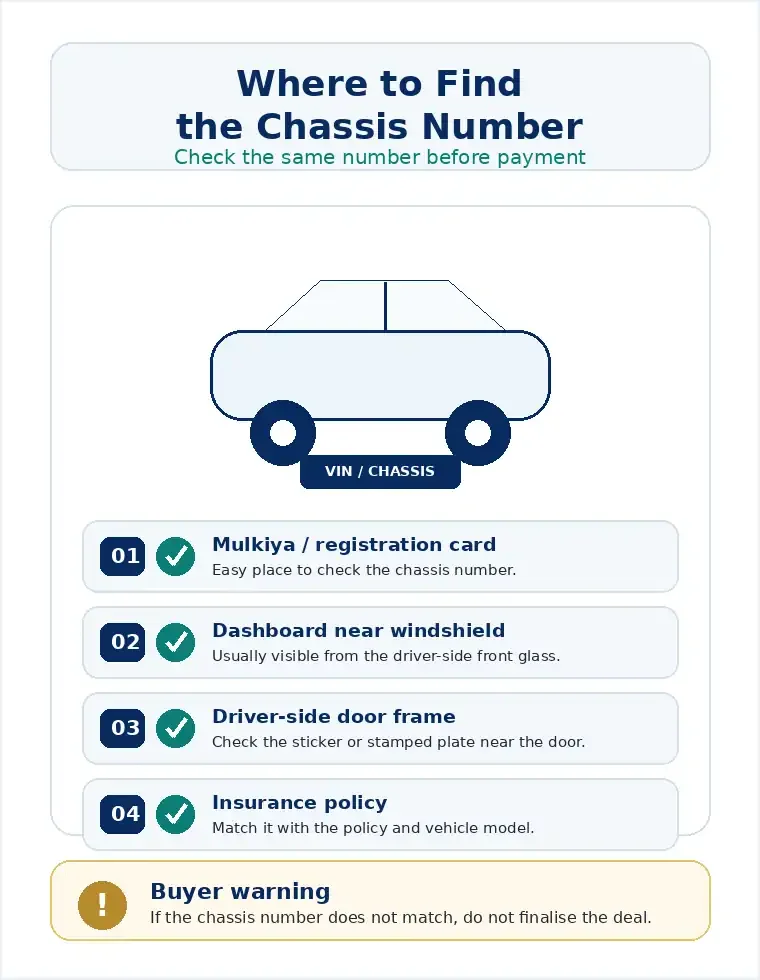 Where to Find the Chassis Number in UAE?