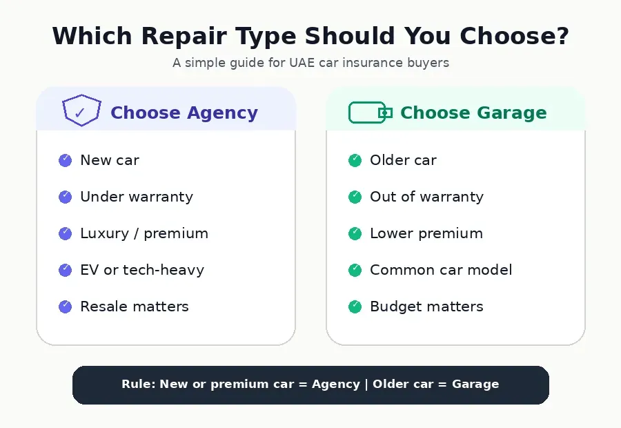 Agency Repair vs Garage Repair: Which is Better?