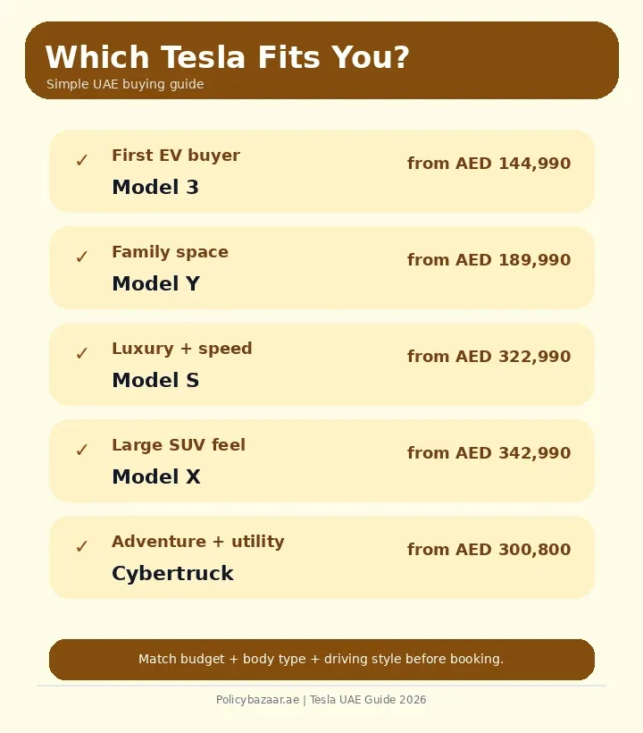 Which Tesla Fit for You