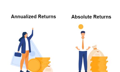 Difference Between Annualized and Absolute Returns in Mutual Funds