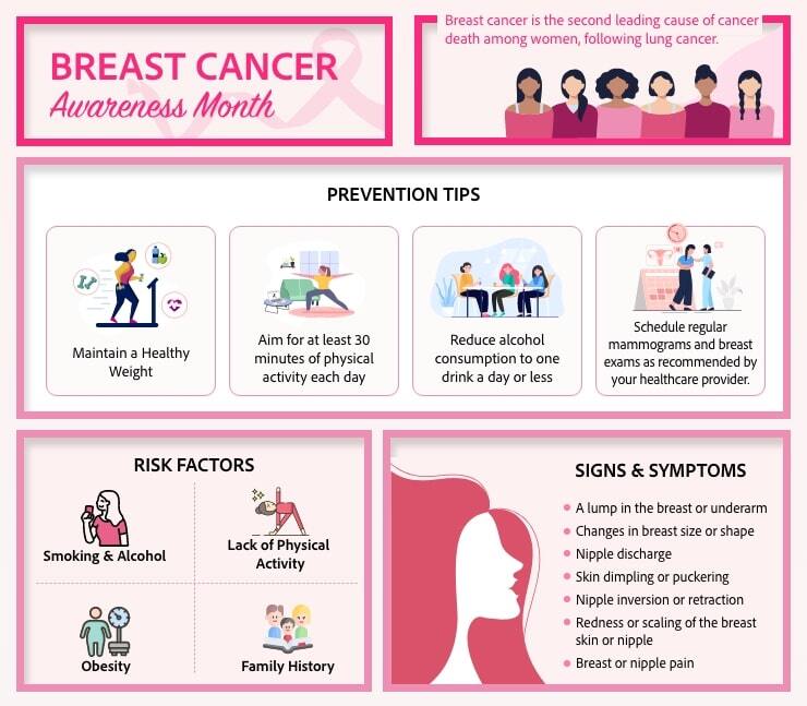 Breast Cancer