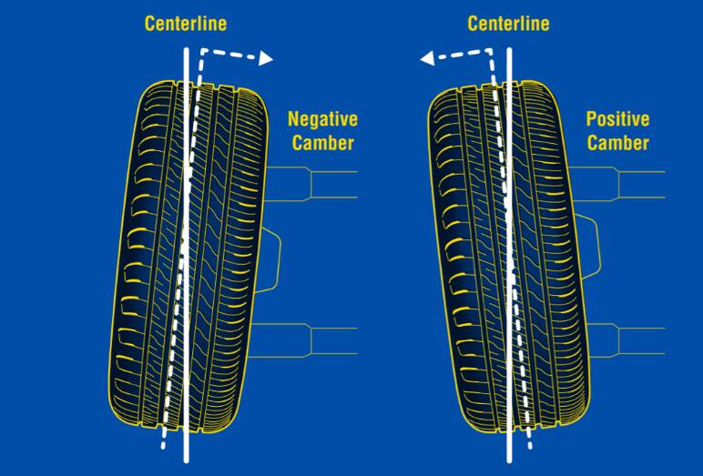 centerline