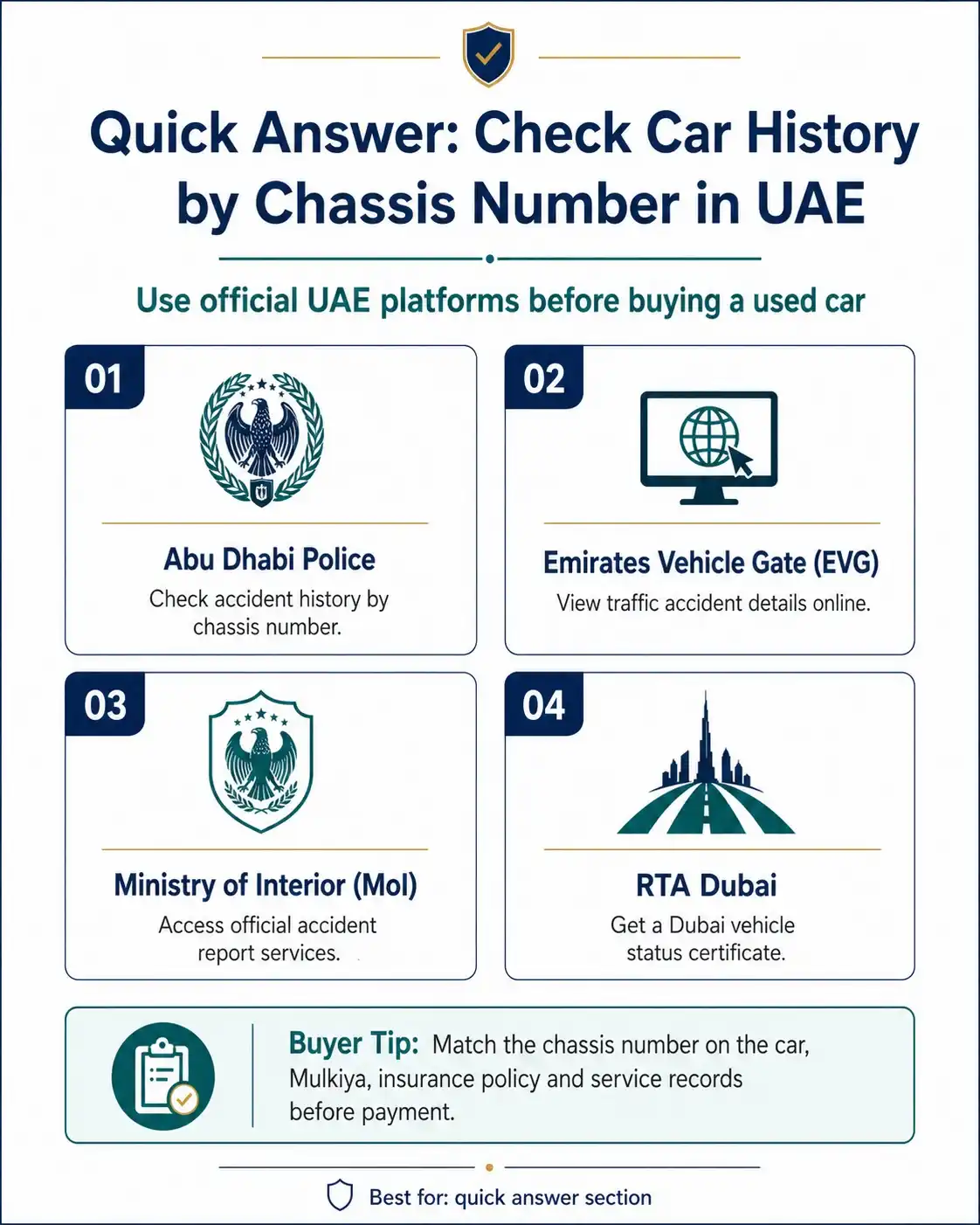 How to Check Car History by Chassis Number in the UAE