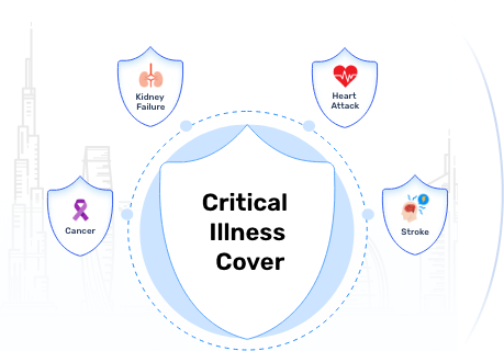 Critical Illness Insurance in UAE