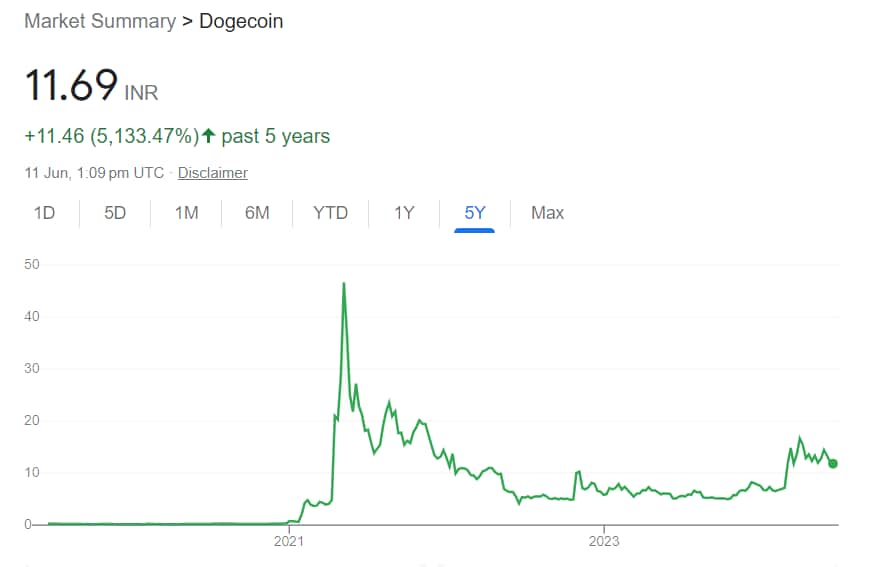 Downfall of Crypto