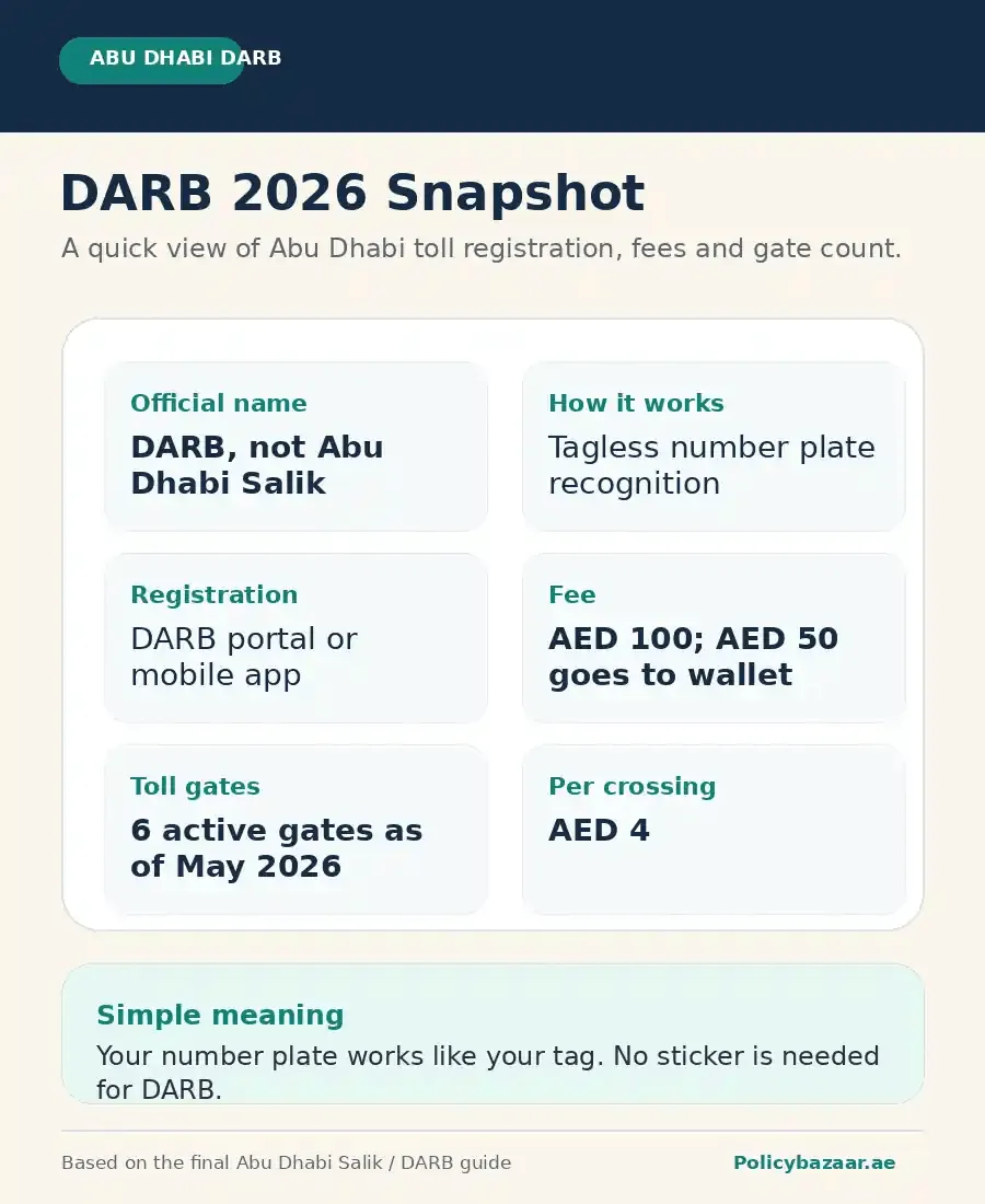 Abu Dhabi Salik DARB