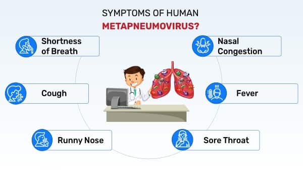 Symptoms of Human Metapneumovirus