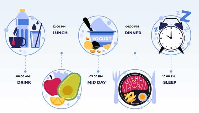 Portion Control
