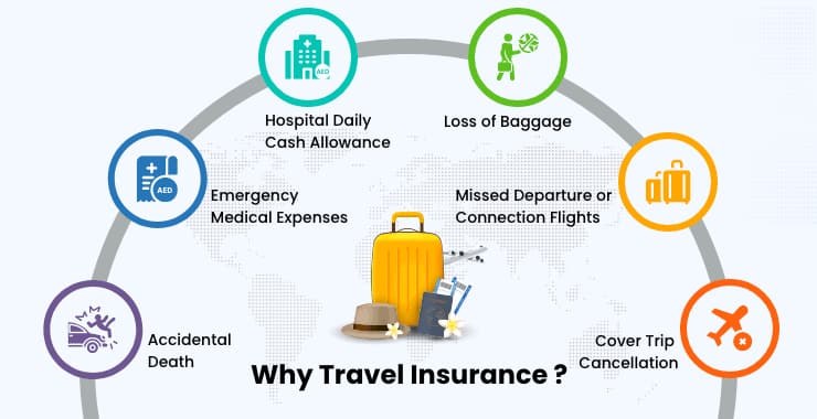 Why travel insurance banner