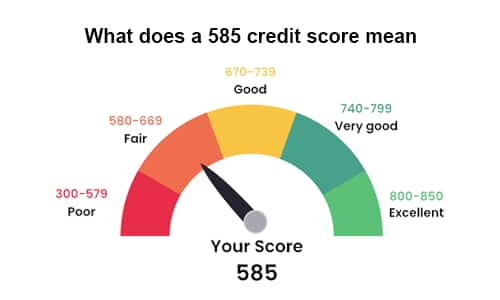 585 Credit Score