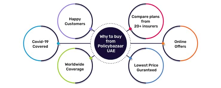 What is Health insurance