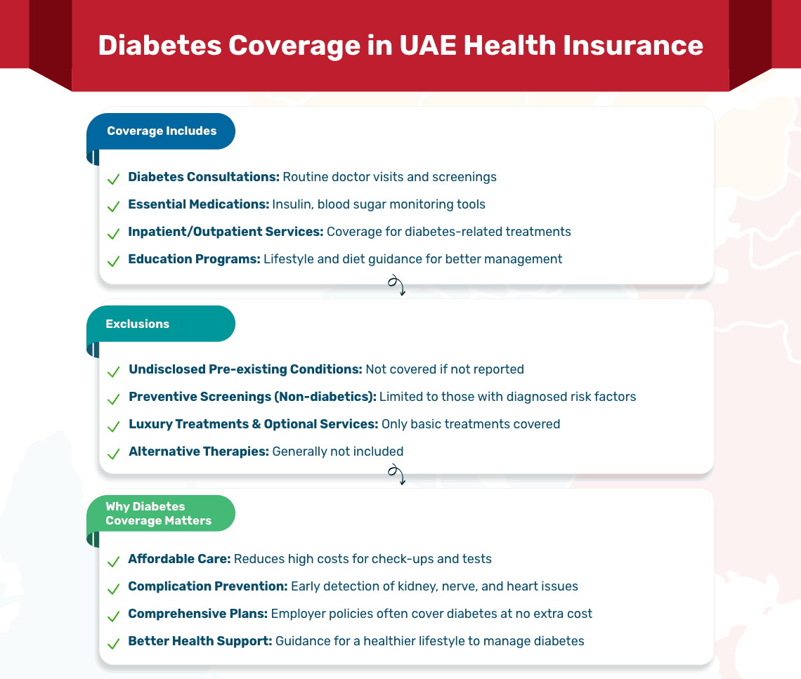 Health insurance offer banner