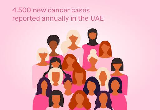 Female Cancer