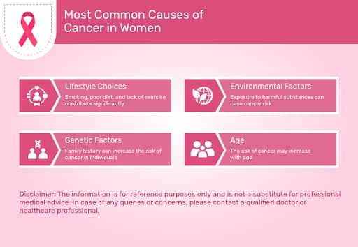 Female Cancer Causes