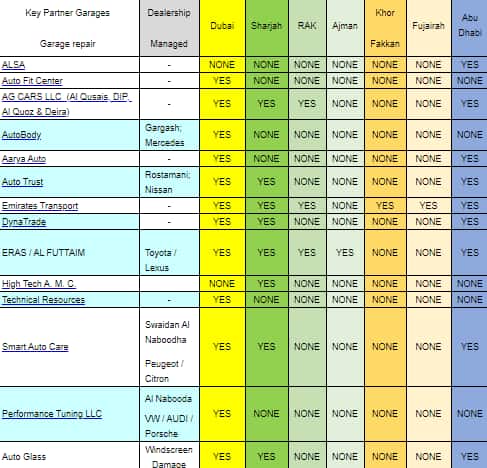 Oman car insurance garage list
